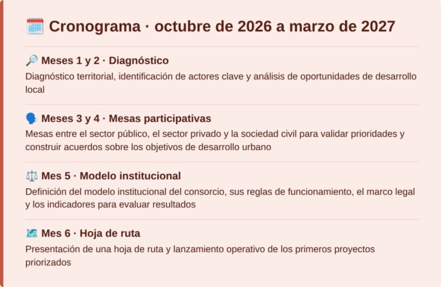 Cronograma de octubre de 2026 a marzo de 2027