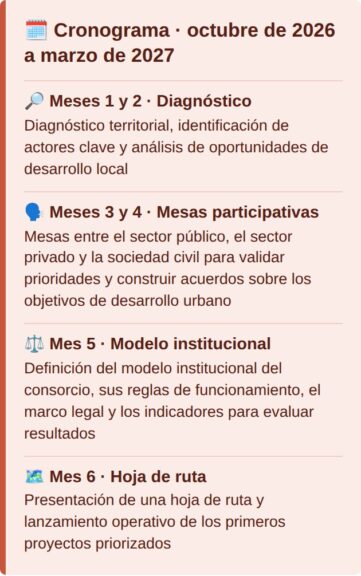 Cronograma de octubre de 2026 a marzo de 2027