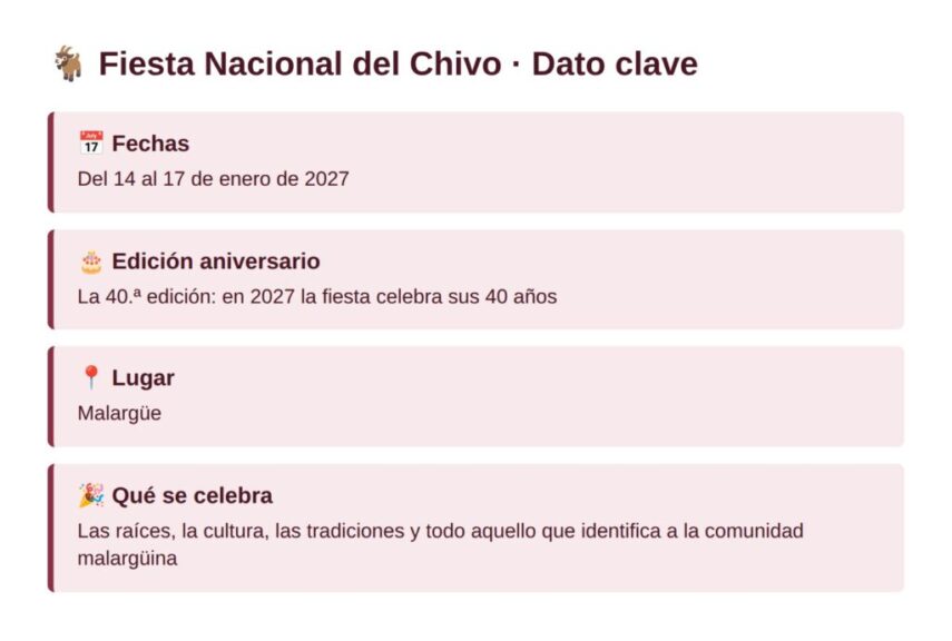 Fiesta Nacional del Chivo: dato clave