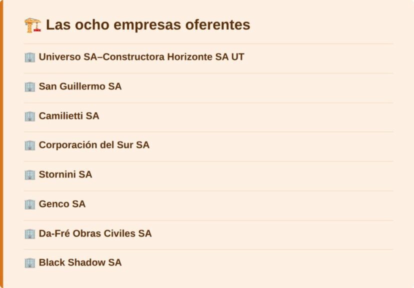 Las ocho empresas oferentes