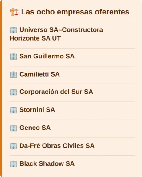 Las ocho empresas oferentes