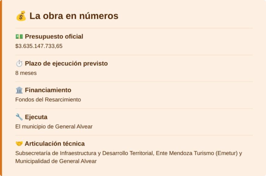 La obra en números