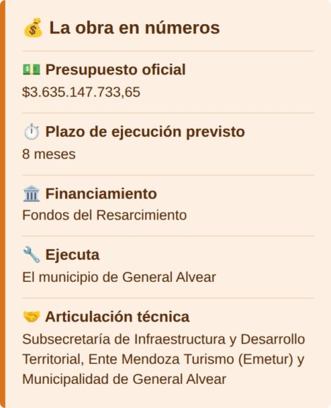 La obra en números