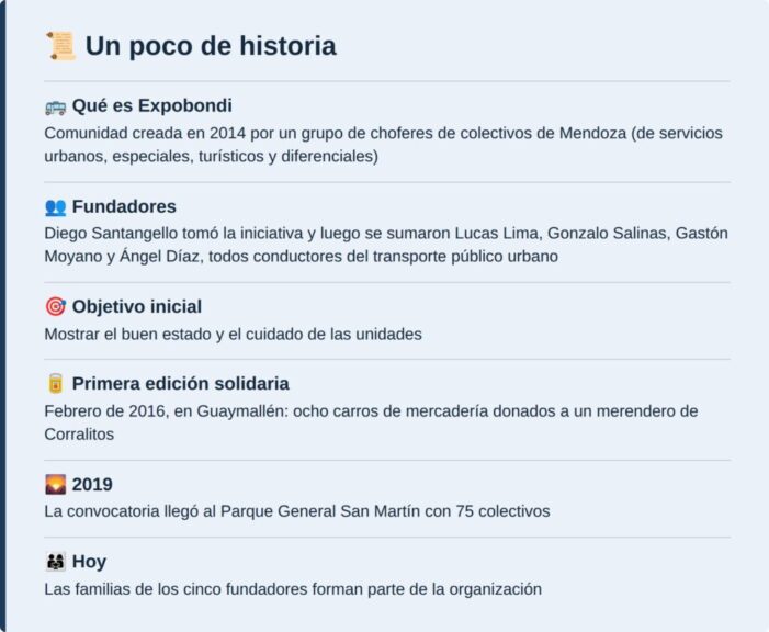 Un poco de historia