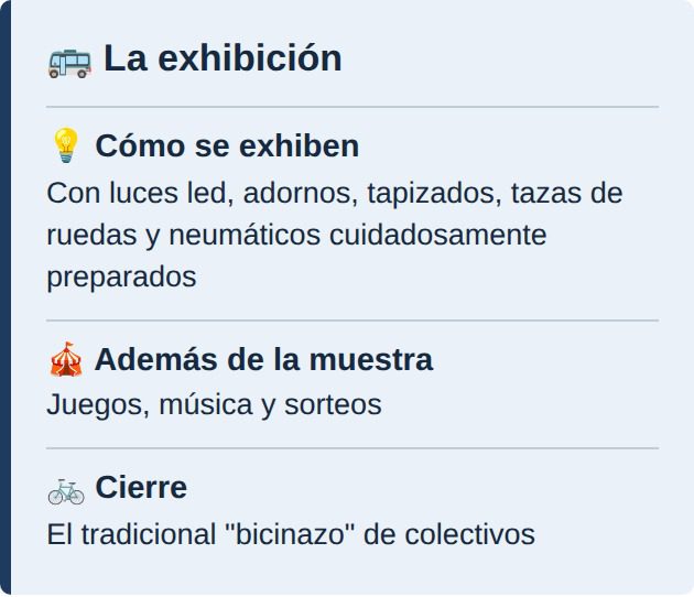 La exhibición