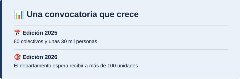Una convocatoria que crece