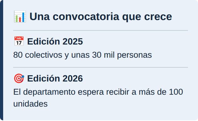 Una convocatoria que crece
