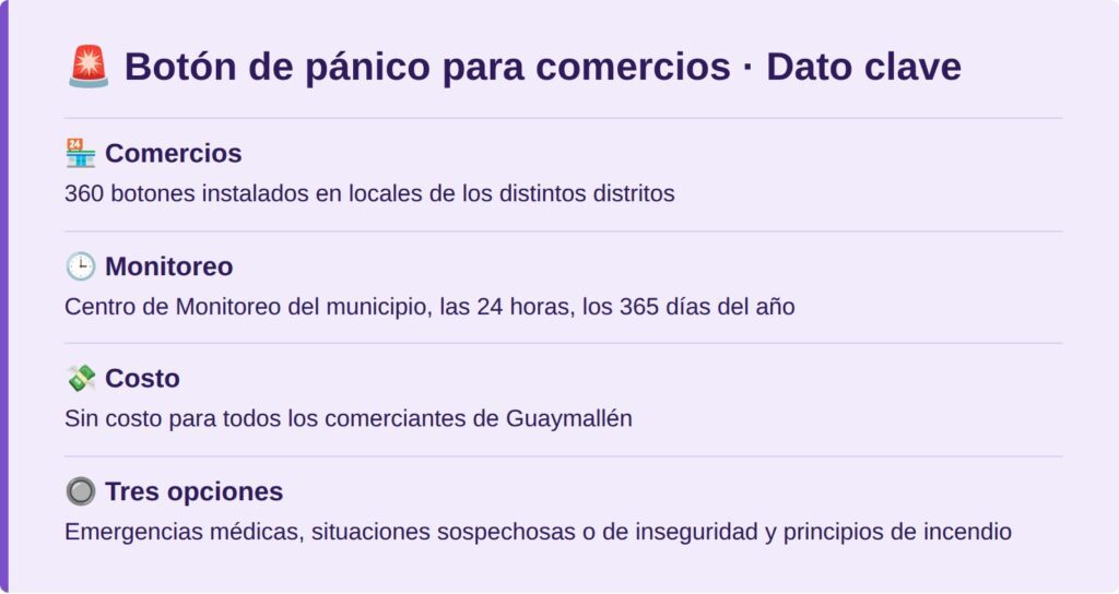 Botón de pánico para comercios: dato clave
