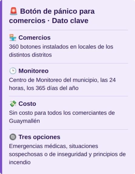 Botón de pánico para comercios: dato clave