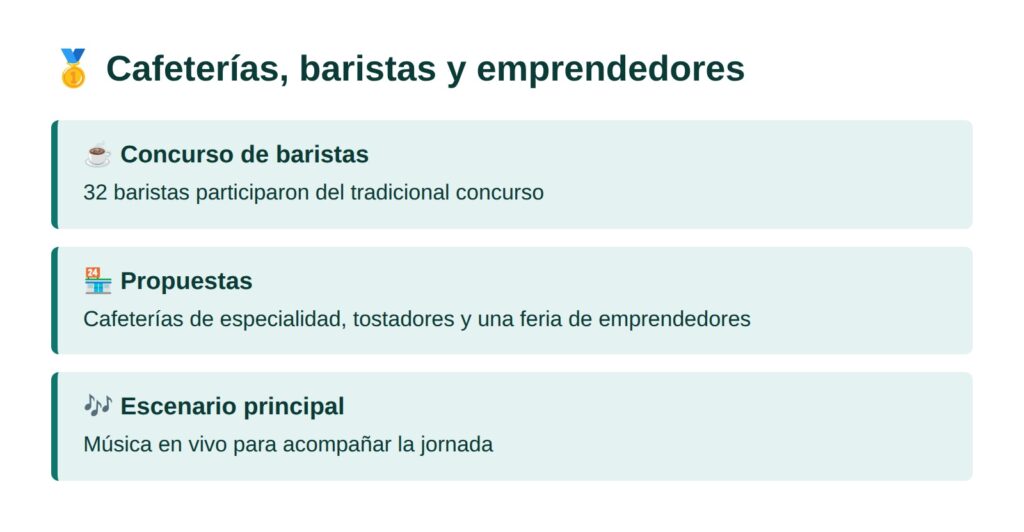 Cafeterías, baristas y emprendedores
