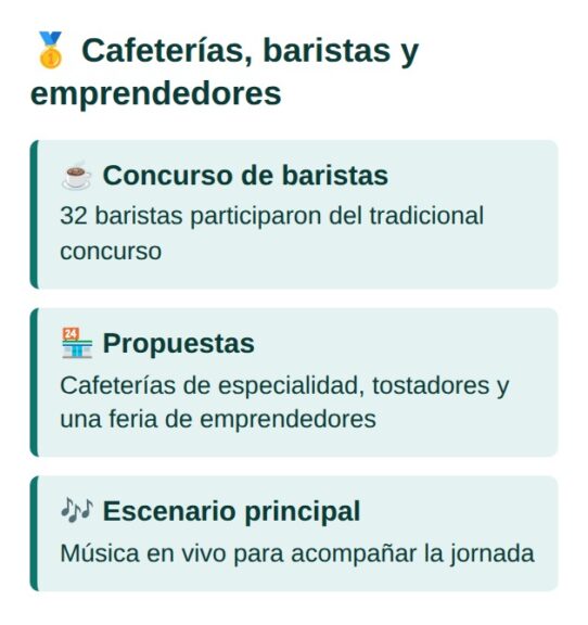 Cafeterías, baristas y emprendedores