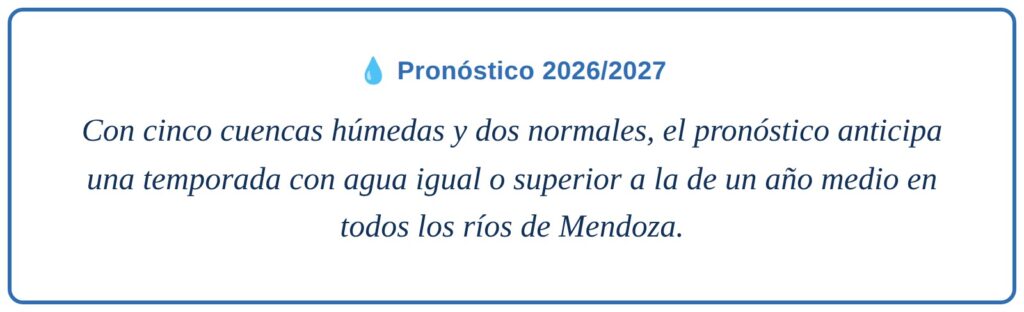 Pronóstico 2026/2027