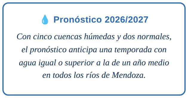 Pronóstico 2026/2027