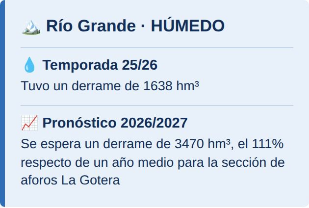 Río Grande: húmedo, 3470 hm³ pronosticados