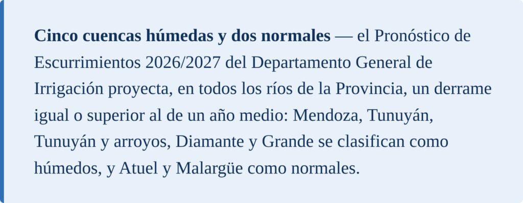 Cinco cuencas húmedas y dos normales en el pronóstico 2026/2027