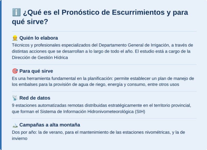 Qué es el Pronóstico de Escurrimientos y para qué sirve