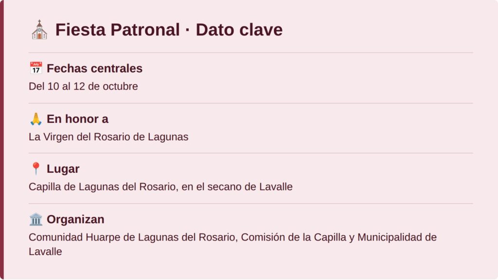 Fiesta Patronal: dato clave