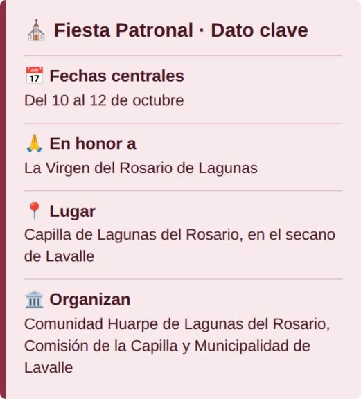 Fiesta Patronal: dato clave