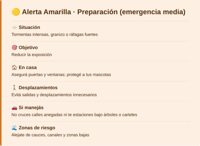 Alerta Amarilla: preparación