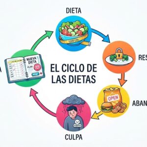 portada_ciclo_dietas