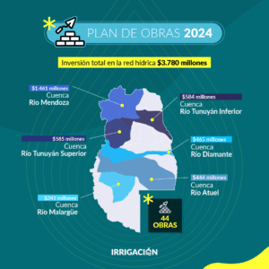 Irrigación invertirá $3.780 millones en su Plan de Obras 2024 post-plan-obras-24