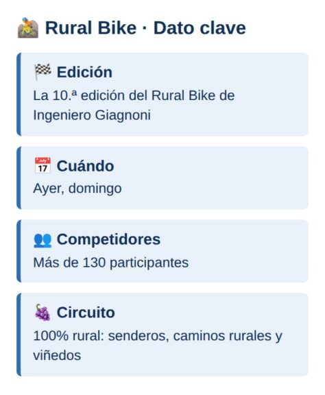 Rural Bike: dato clave