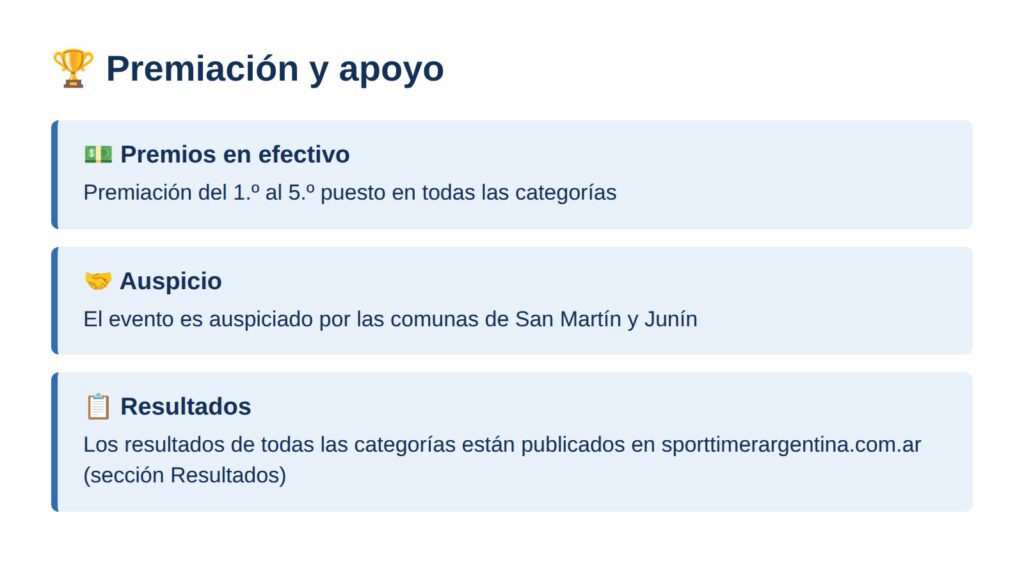 Premiación y apoyo