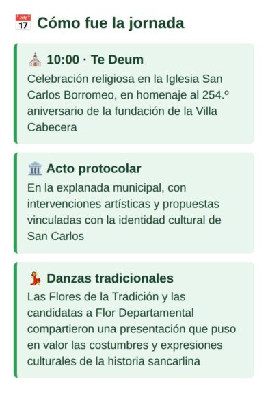 Cómo fue la jornada