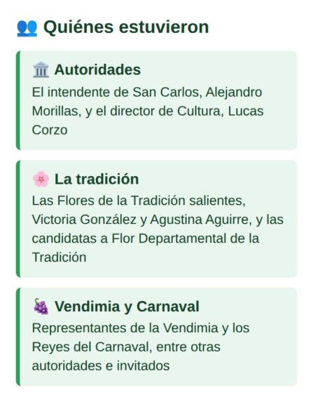 Quiénes estuvieron
