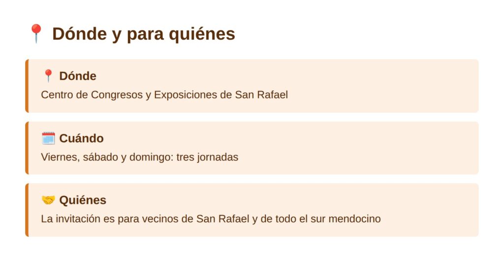 Dónde y para quiénes