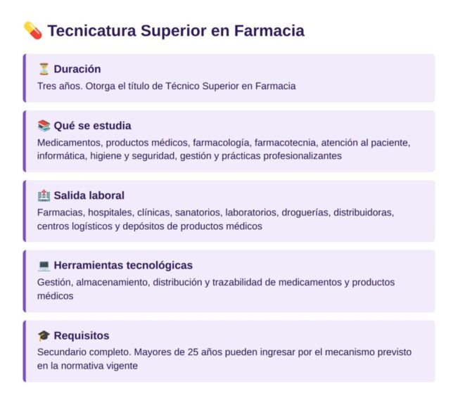 Tecnicatura Superior en Farmacia
