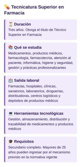 Tecnicatura Superior en Farmacia