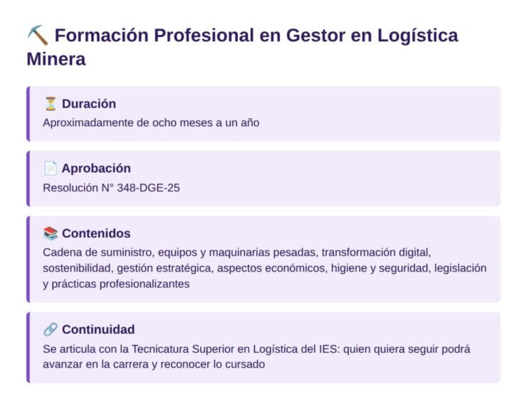 Formación Profesional en Gestor en Logística Minera