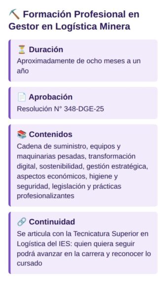 Formación Profesional en Gestor en Logística Minera