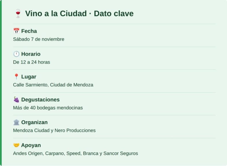 Vino a la Ciudad: dato clave