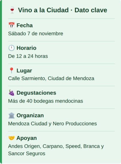 Vino a la Ciudad: dato clave