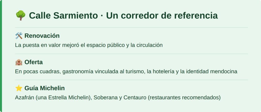 Calle Sarmiento, un corredor de referencia